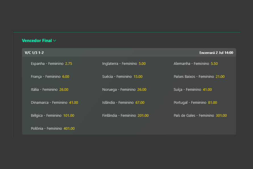 odds para campeão da Euro