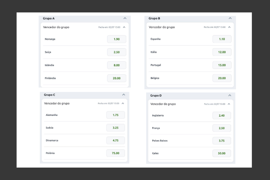 Odds dos grupos da Euro