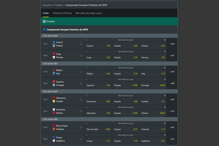 Odds dos primeiros jogos da Euro