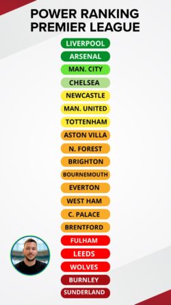 Power Ranking da Premier League do Sergio Freitas