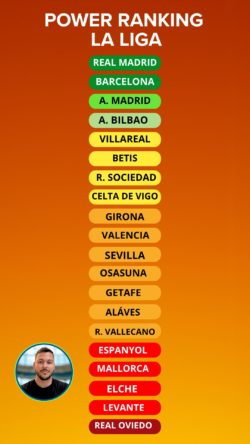 Power Ranking da Premier League do Sergio Freitas