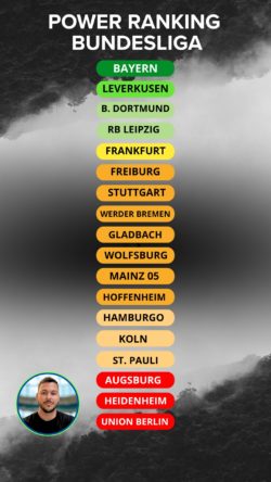 Power Ranking da Premier League do Sergio Freitas