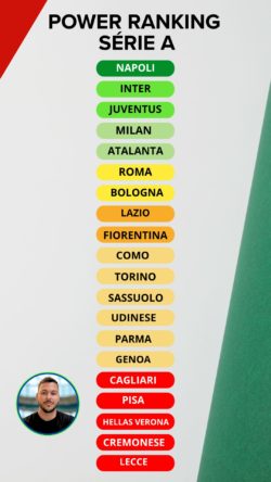 Power Ranking da Premier League do Sergio Freitas
