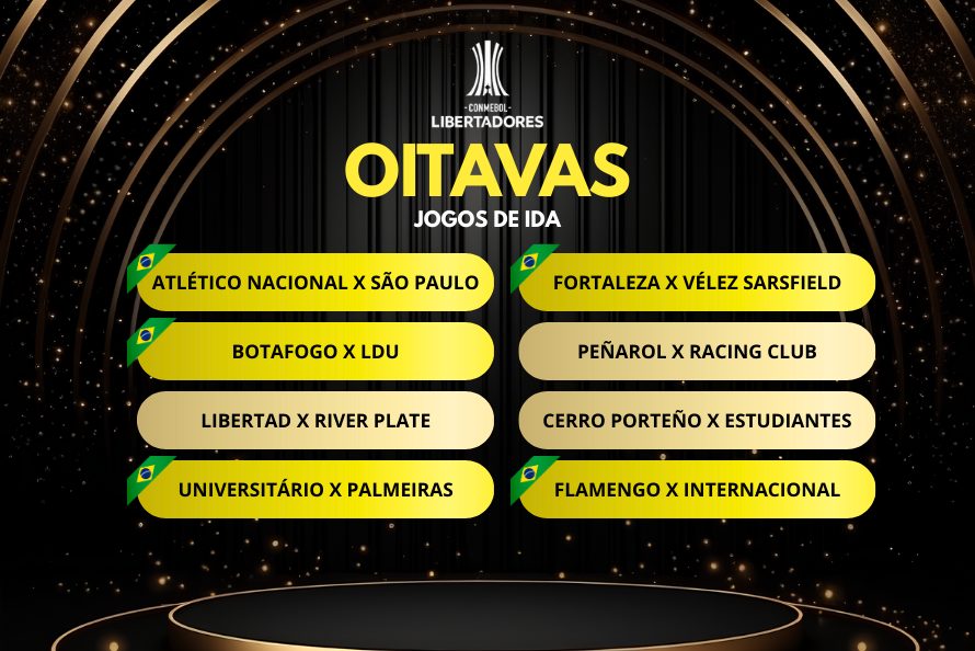 Duelos das oitavas da Copa Libertadores