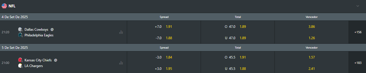 Odds da BetBra na NFL