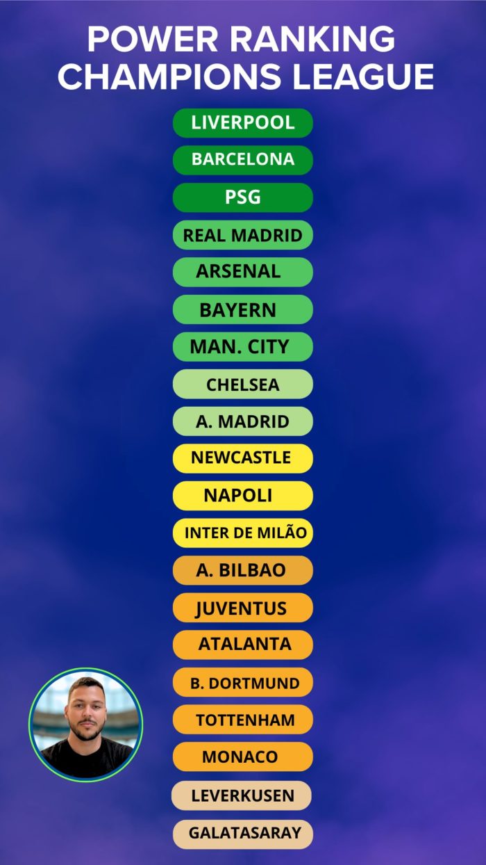 Power Ranking da Champions League